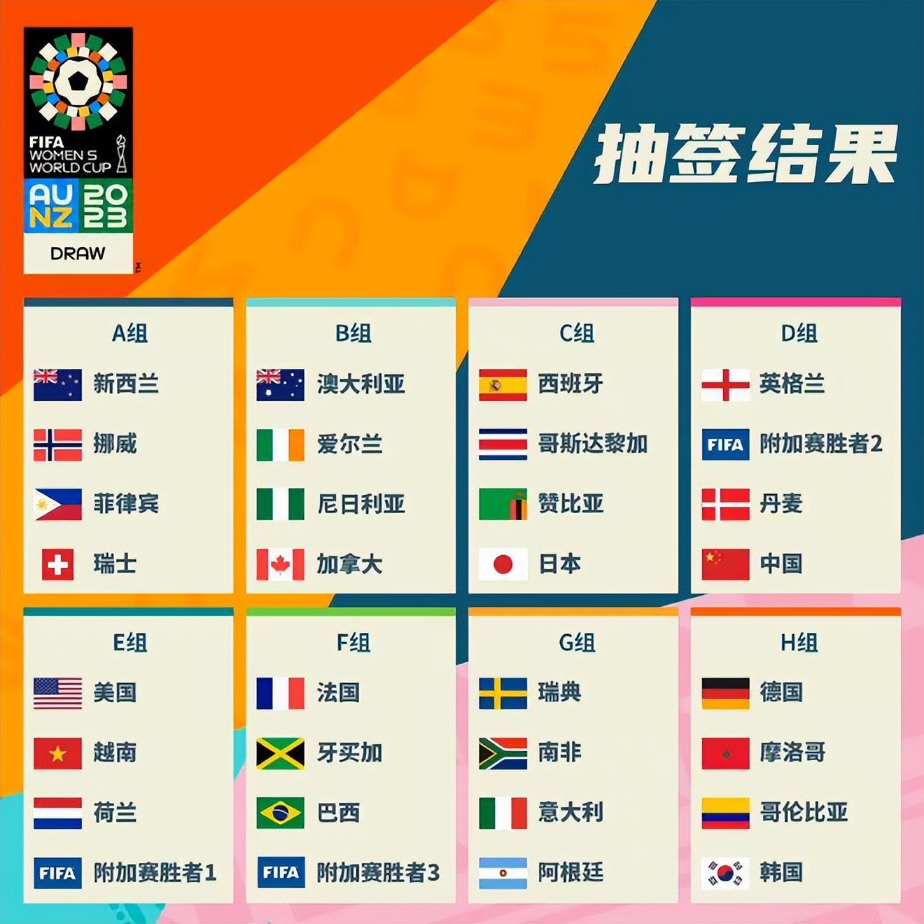 数据往往会