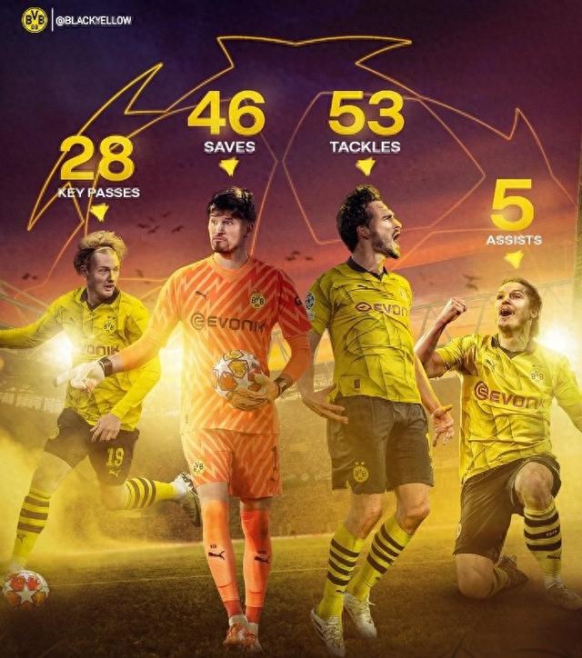 本赛季展现 本赛季展现